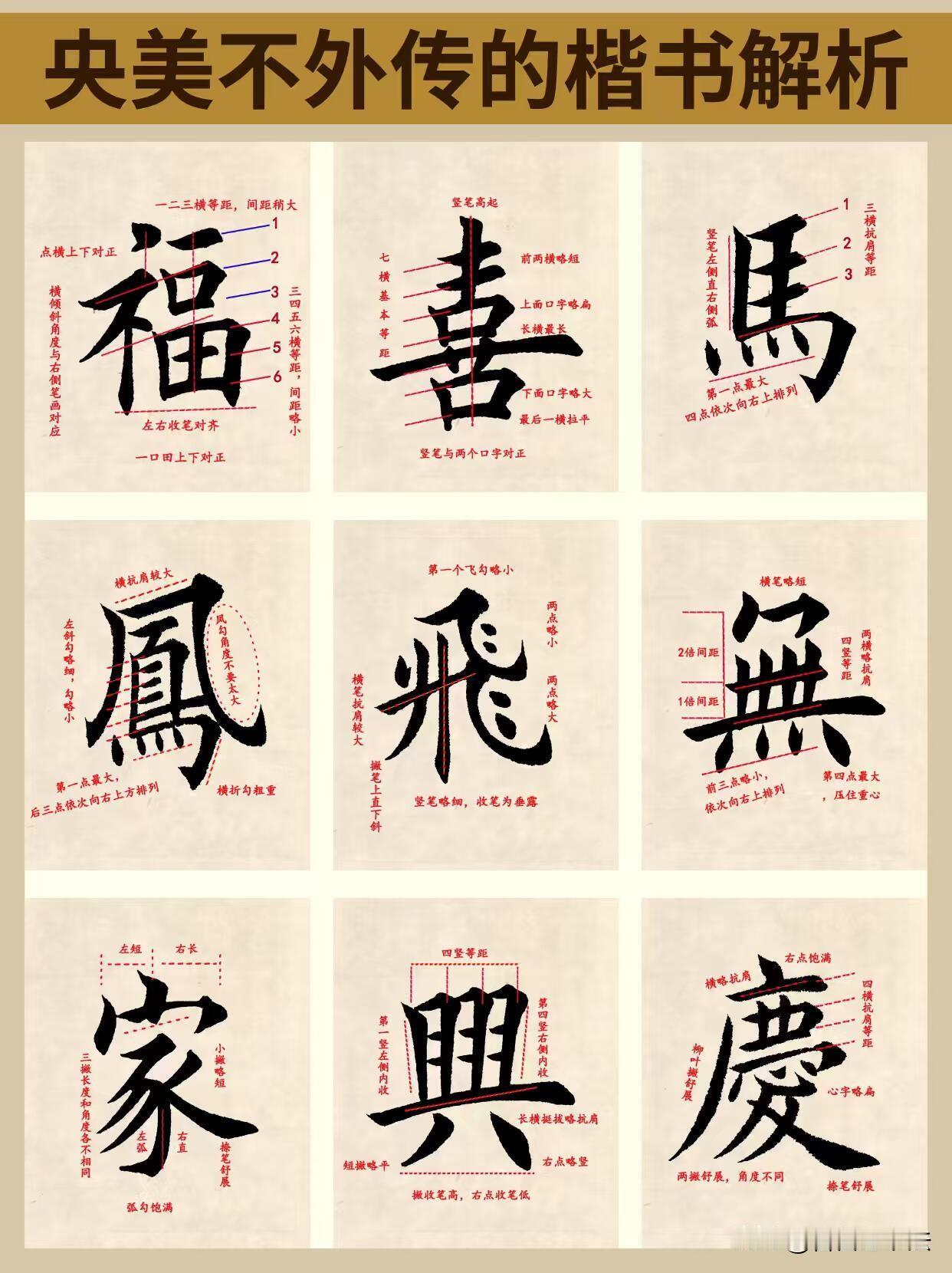 练字不要盲目临摹，看懂结构才是关键。这套楷书单字拆解，把福、喜、家、兴这些常用字