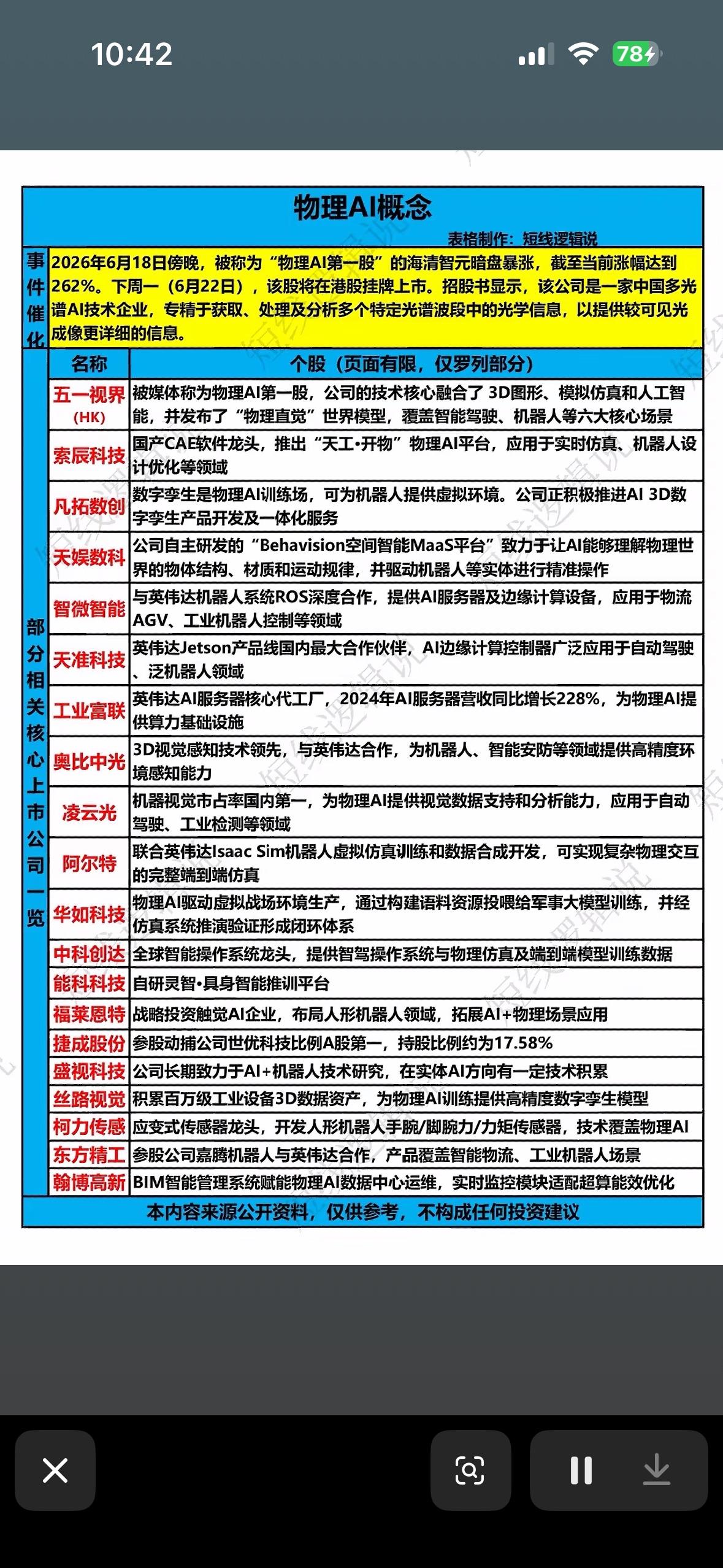 物理AI概念解析揭秘未来科技，探索AI新领域！物理AI最近可是科技界的热