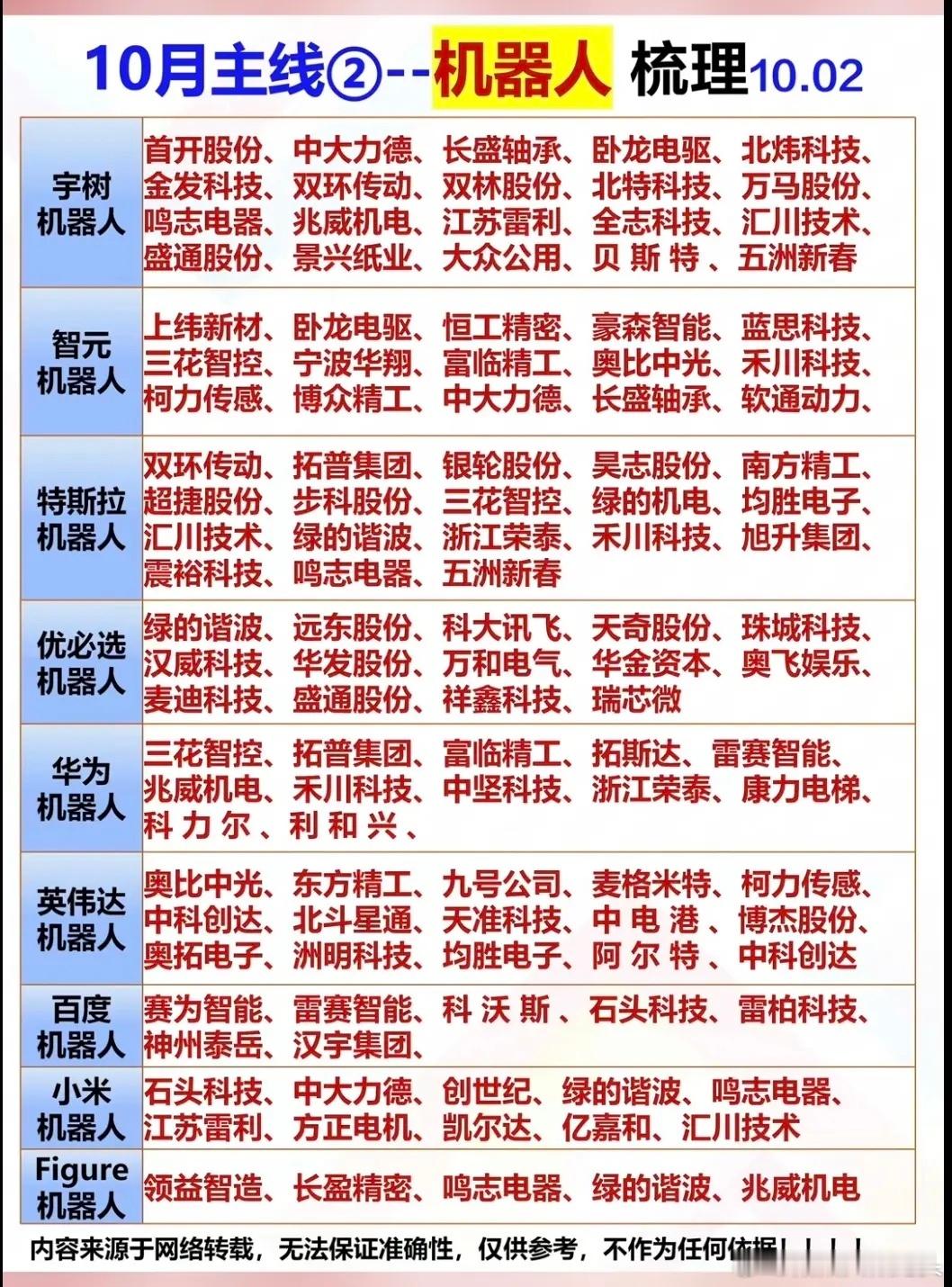 10月市场交易主线--机器人梳理！1.宇树机器人2.智元机器人3.特斯拉