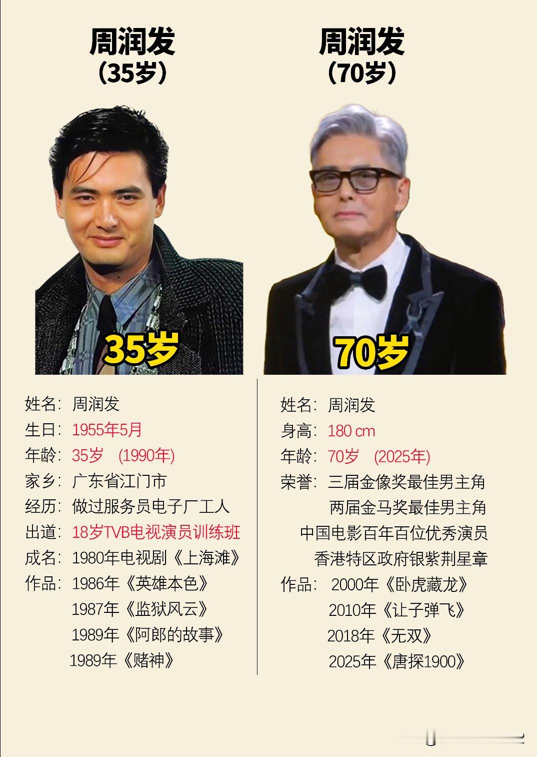 周润发这些年的变化发哥证明了“法拉利老了还是法拉利！