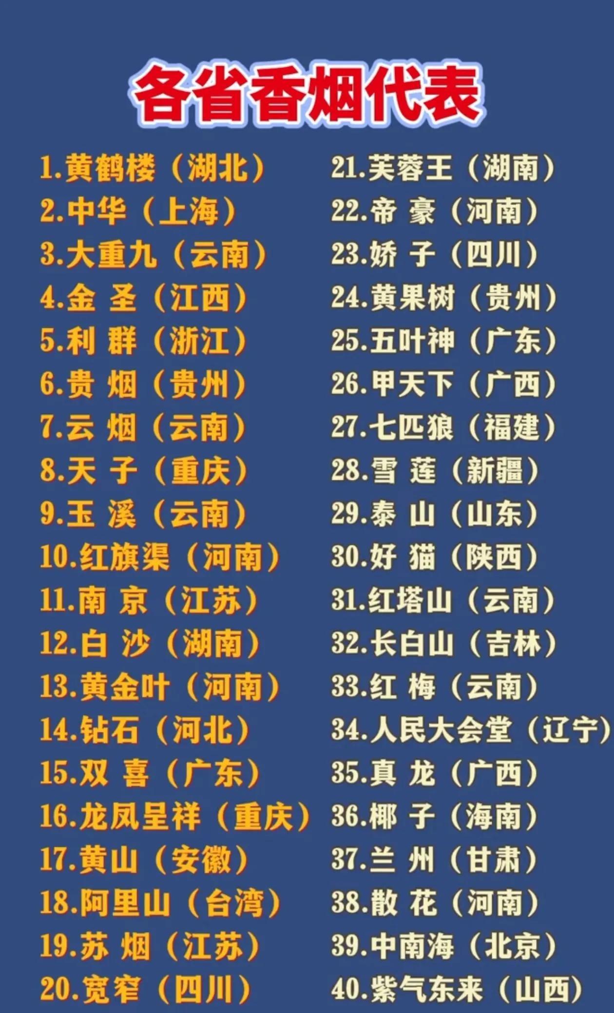 原来不是每个省市自治区都有香烟牌子啊