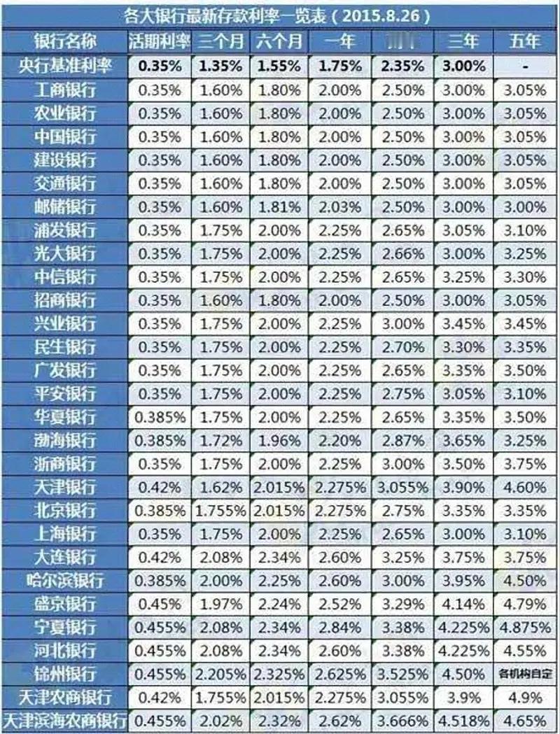 近期不少中小银行纷纷调高存款利率，这一现象究竟藏着怎样的门道？普通百姓存钱又该如