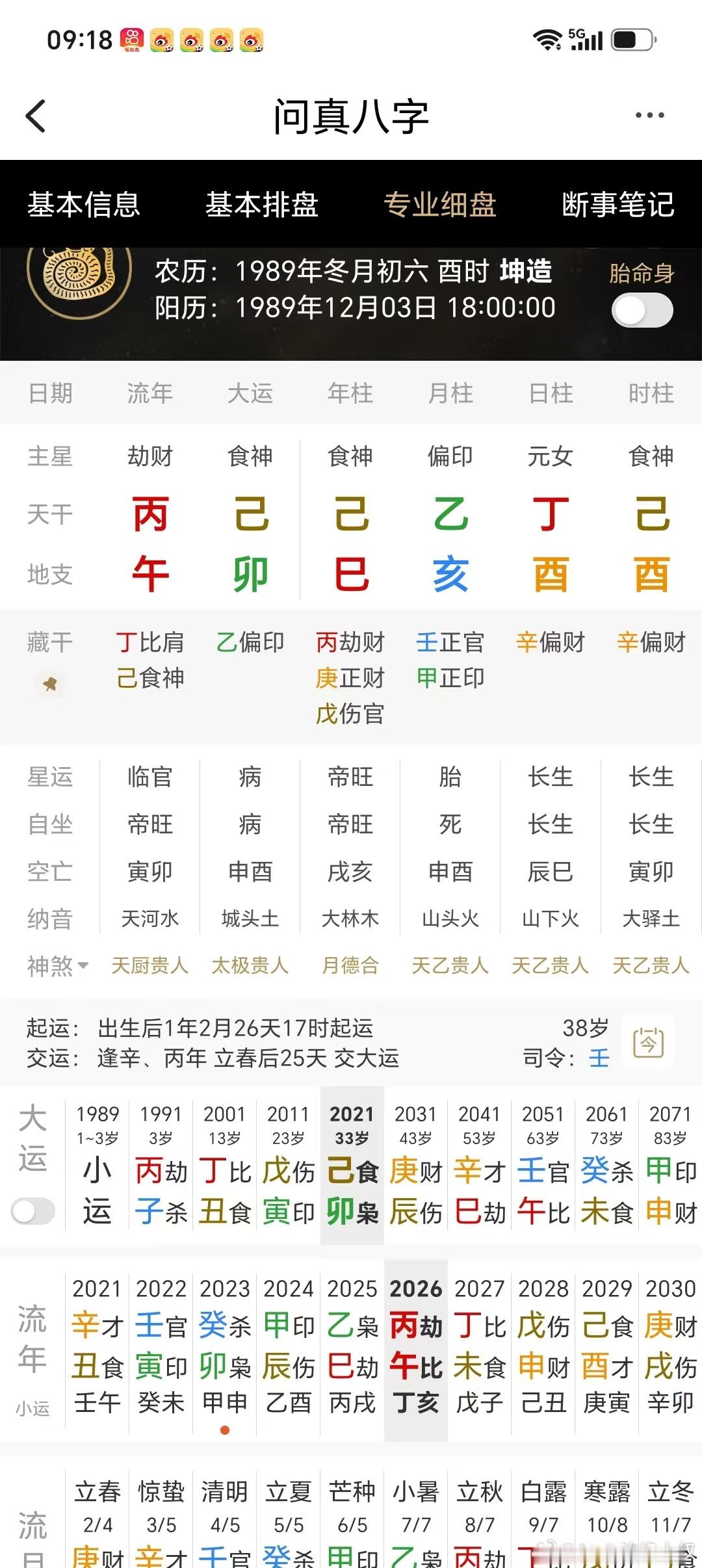 各位大佬，断下这个女生的结婚年龄？A、2011辛卯年；B、2012壬辰年；C、2