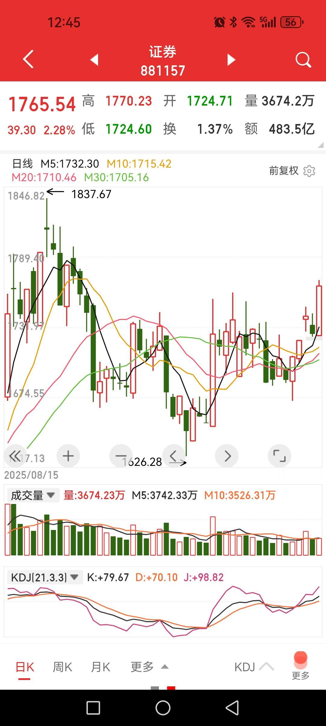 券商板块已经由旗手变成了队员,正在跟随大队行进,这或许也是新牛市里券商板块的新风