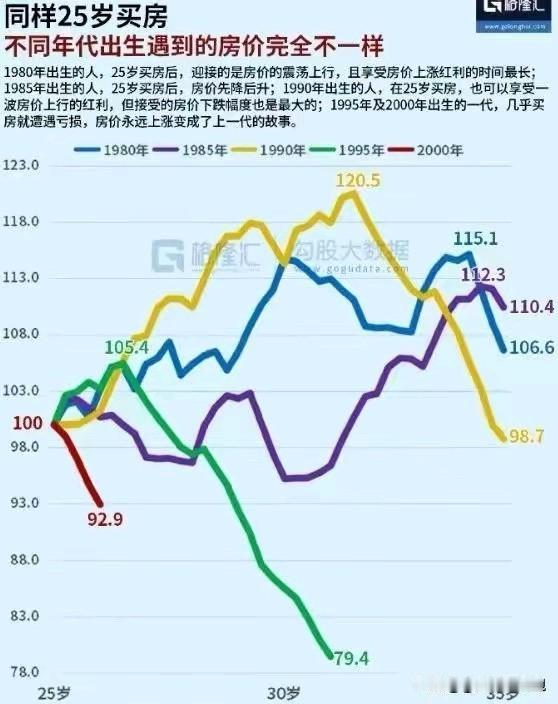 通缩经济的几个超级现象当经济体滑向通缩螺旋，社会层面会浮现出一系列很直观的