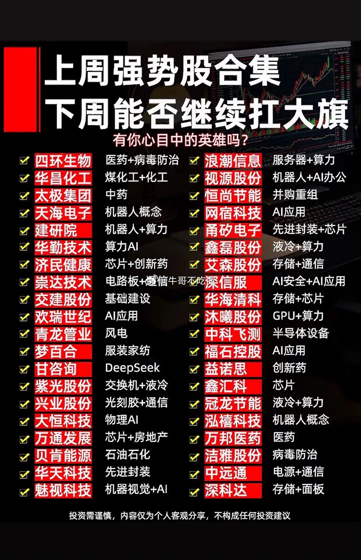 一周强势股合集，下周能否继续扛大旗？