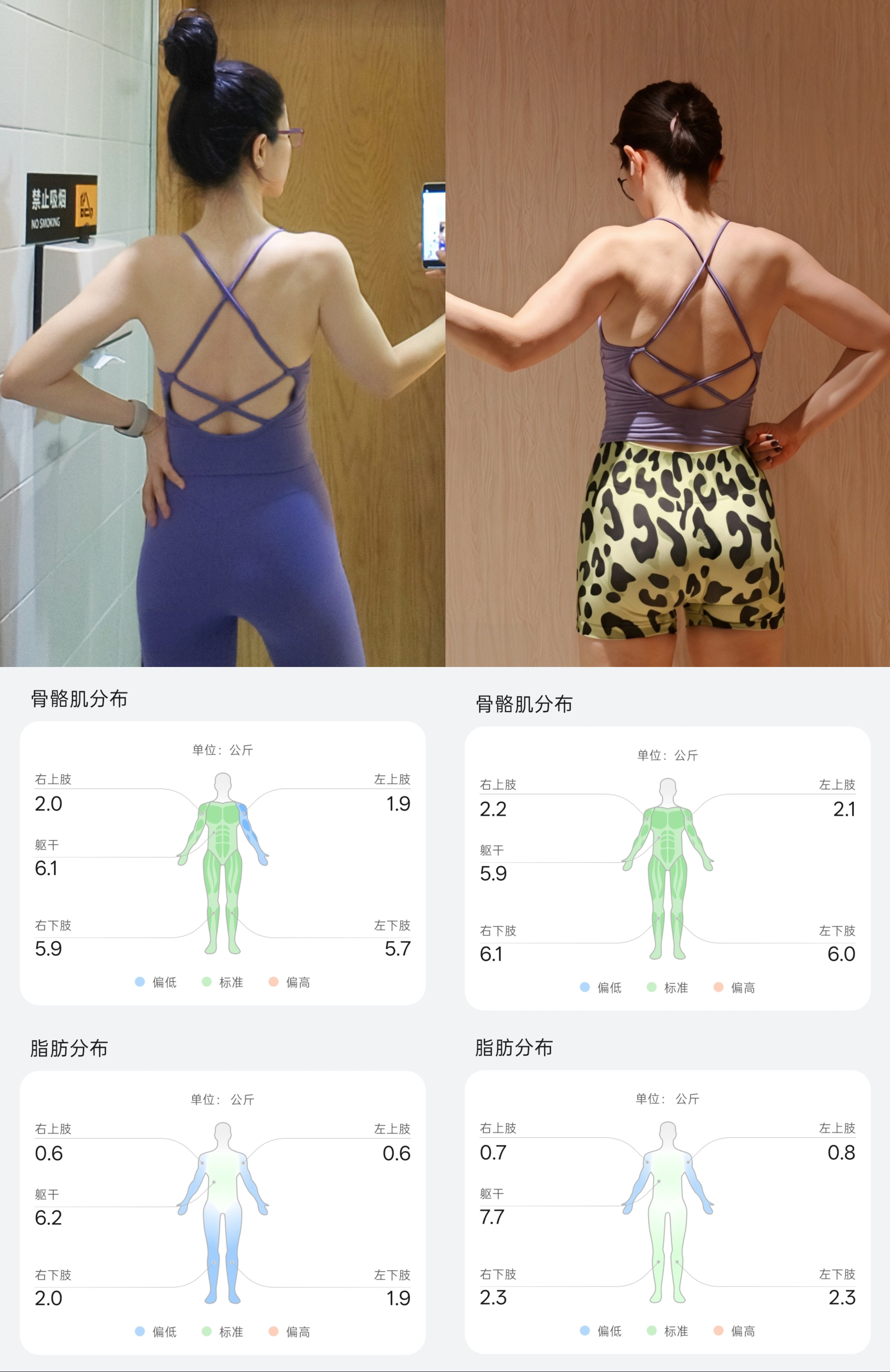 同一件瑜伽服增重8斤后的对比图。左边是168/106，太瘦了，看起来好惨啊[笑着哭]增重8斤，其中3