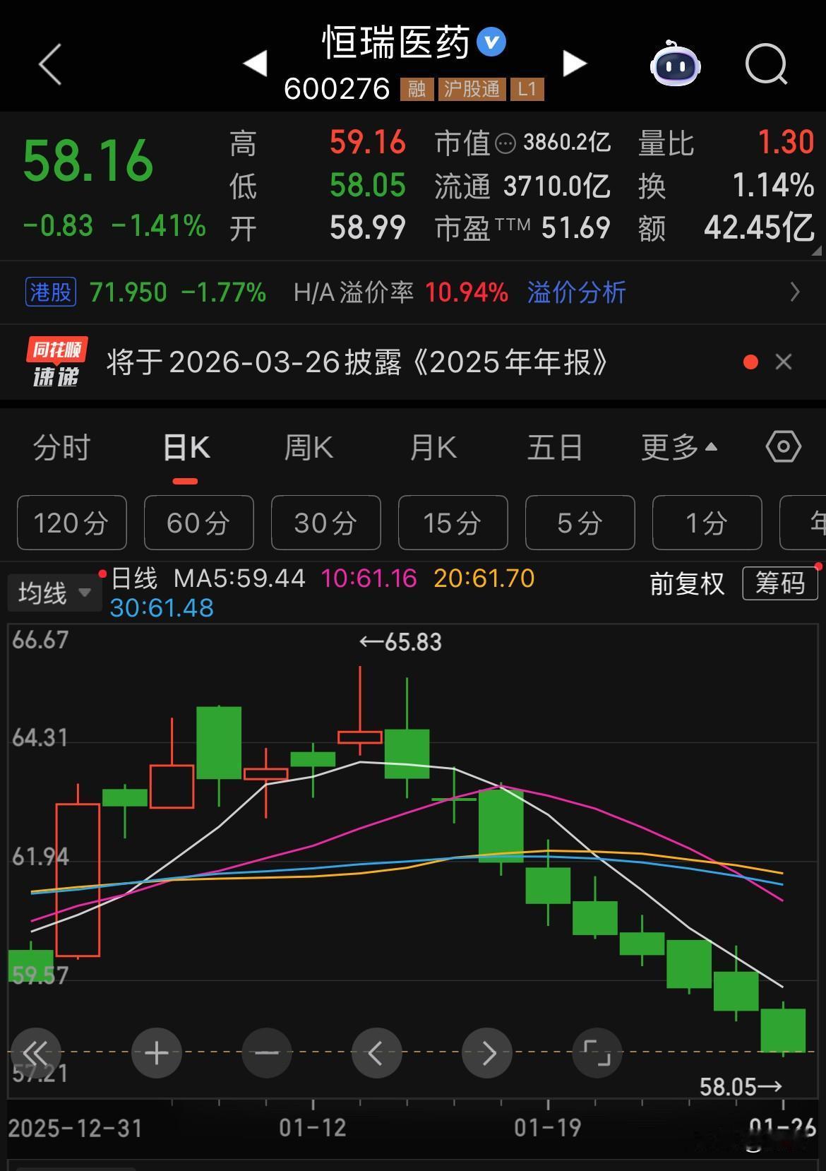 创新药跌出机会来了吗？恒瑞医药9连跌、药明康德6连跌、东华医药8连跌，创新药