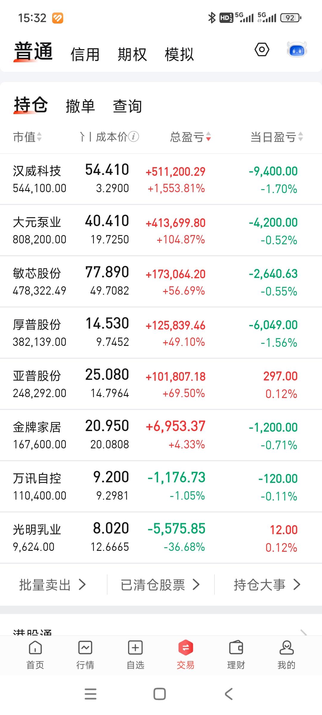 又是大面，麻了麻了，节前守住270吧，不奢望红包了。