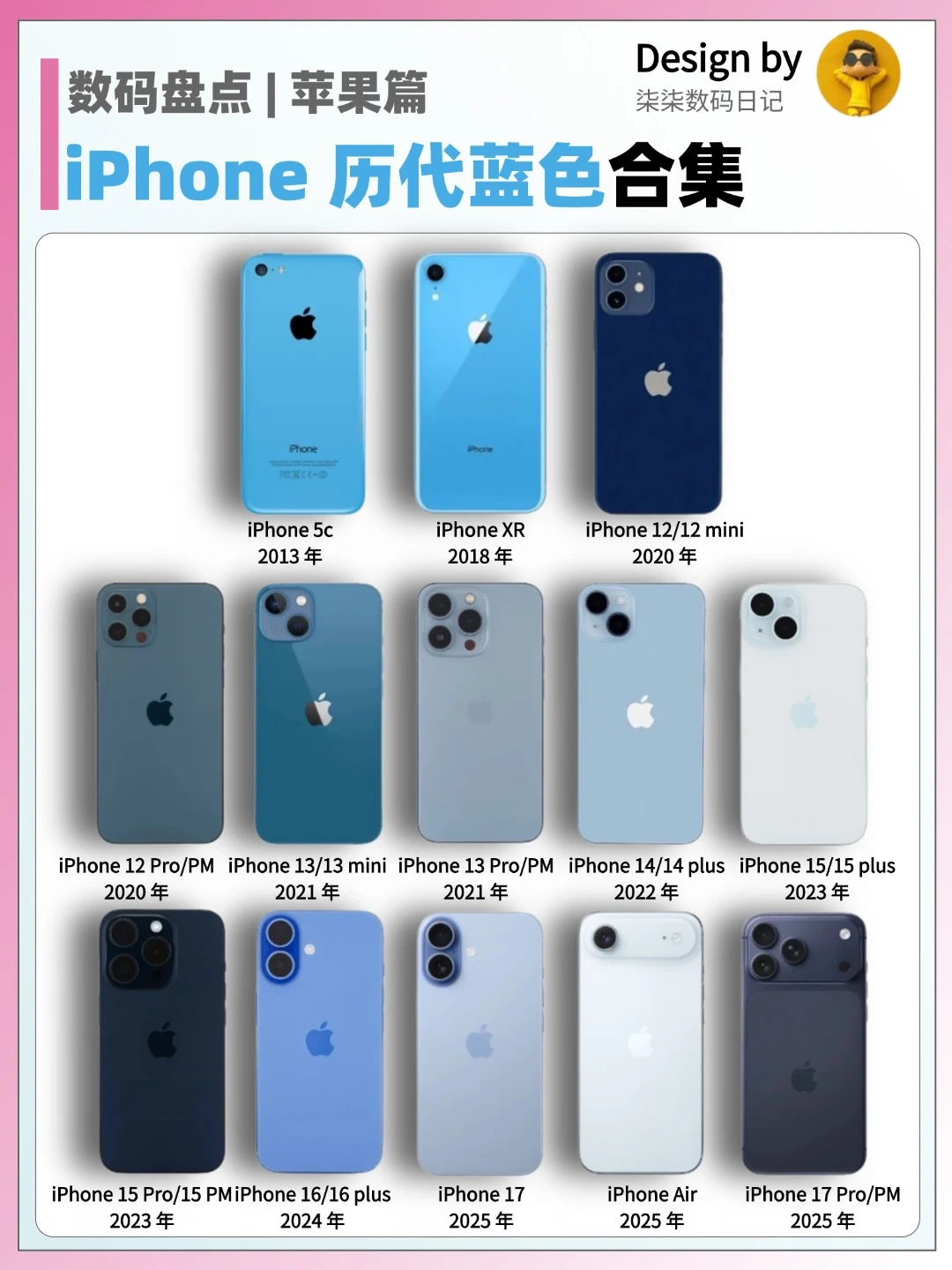 历代蓝色 iPhone合集💙你最中意谁