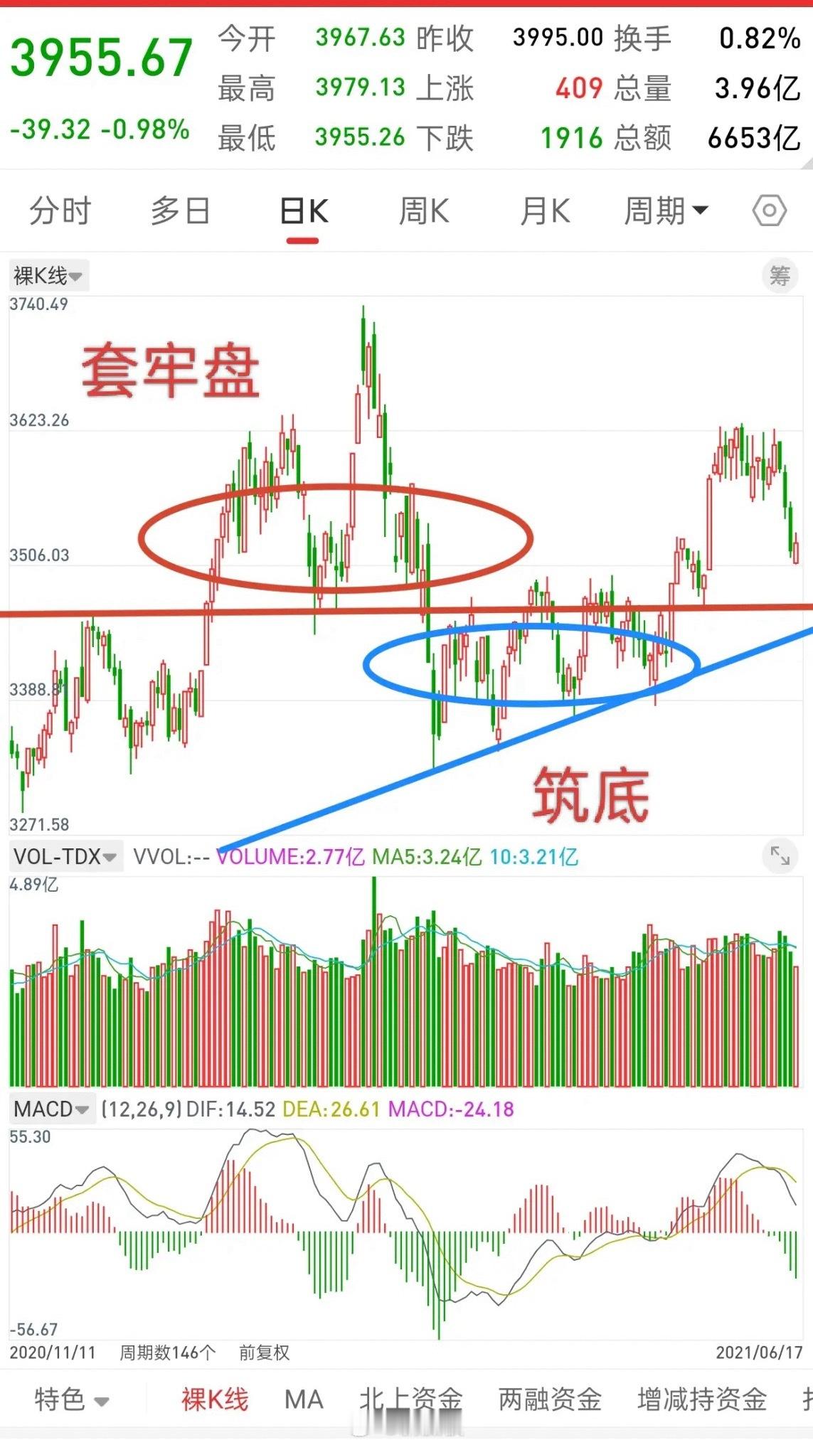 A股，耐心等待二次回踩确认，大机会或许在中下旬！首先，如果我们回顾2021年3月