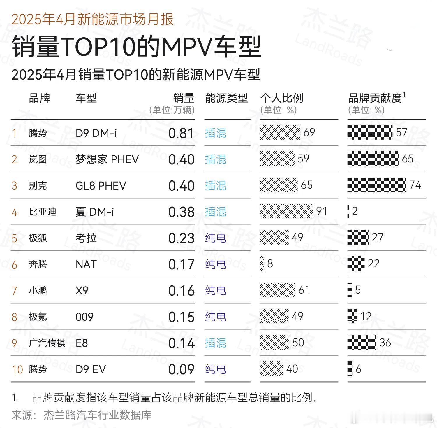 来聊聊我的“恐高症”——比亚迪夏[doge]上市前我知道它的定价时，兴奋的给出了1.