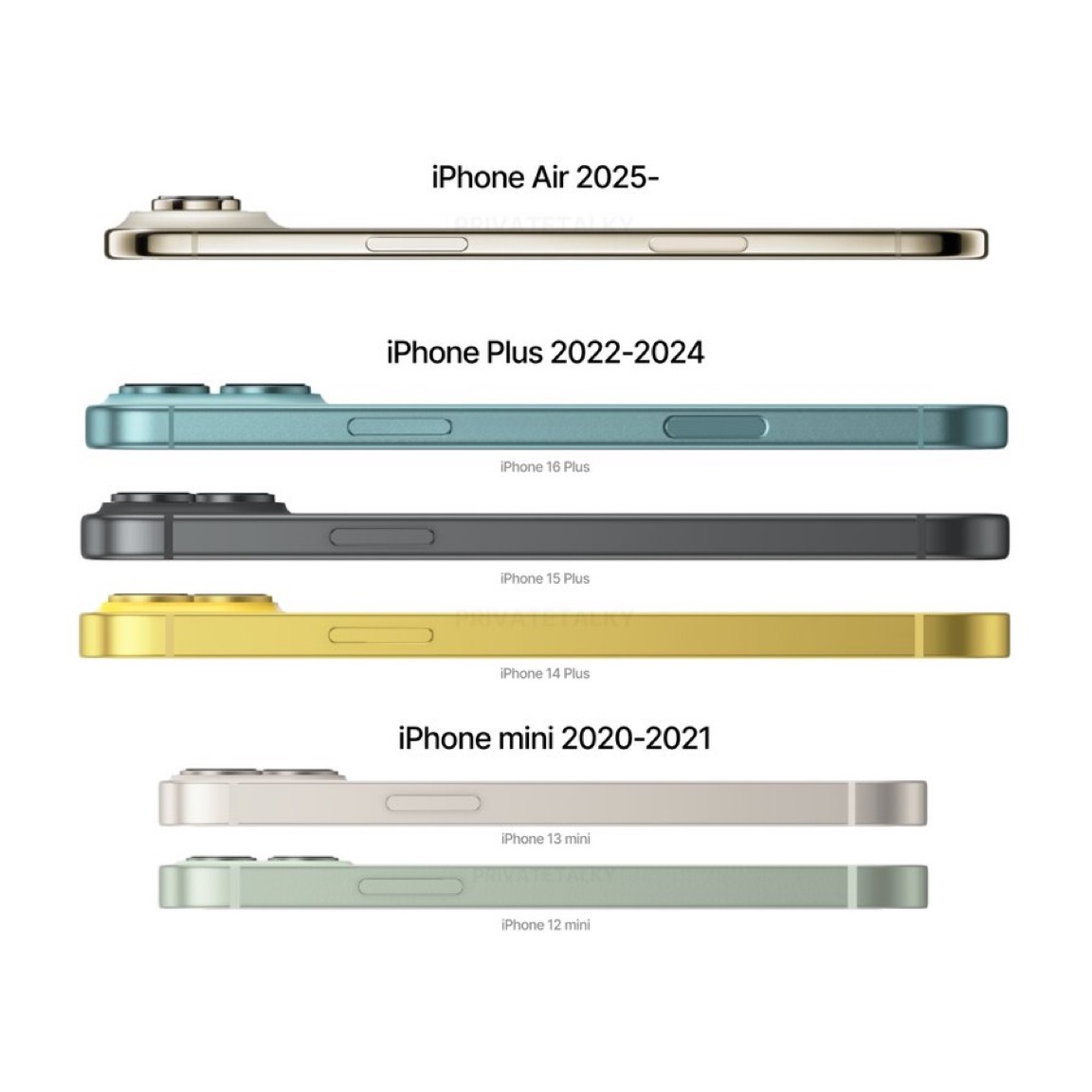 iPhone手机从mini到Plus，再到现在的Air，在我看来如果出一