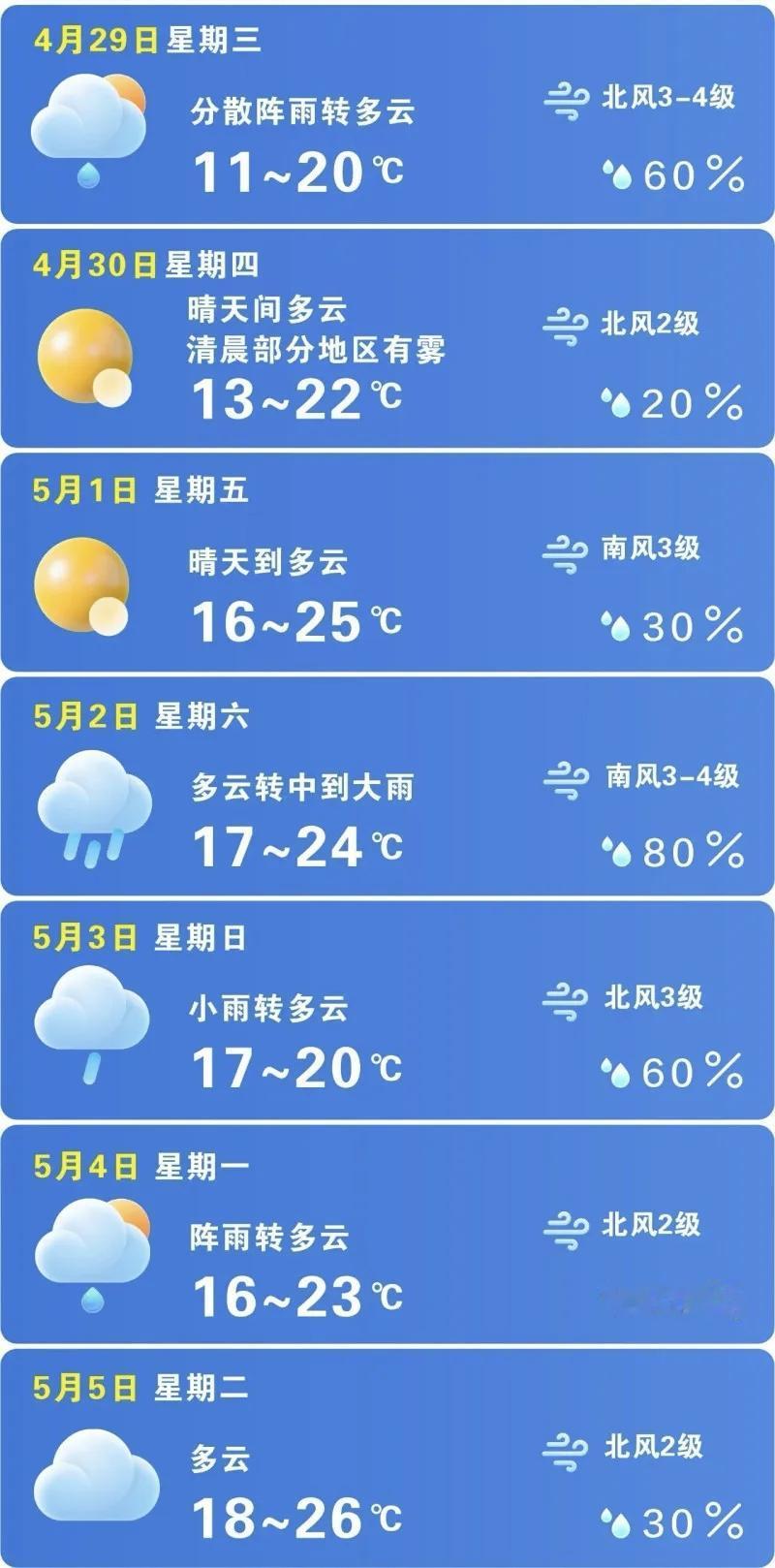 长沙放晴时间敲定！本轮降雨收尾在即，五一假期晴雨相间适配出行连绵春雨席卷长