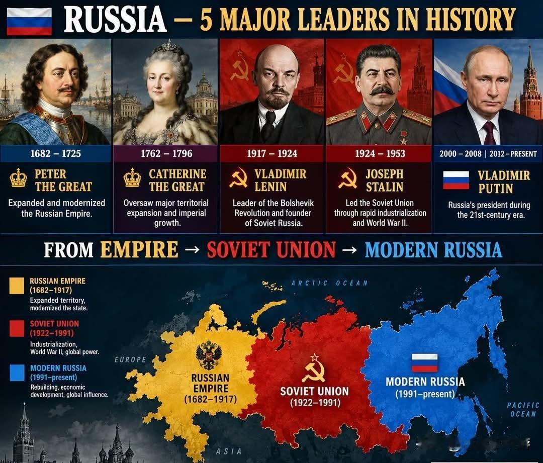 🇷🇺俄罗斯——历史上5位核心领导人🗺️从俄罗斯帝国、苏联到现代俄