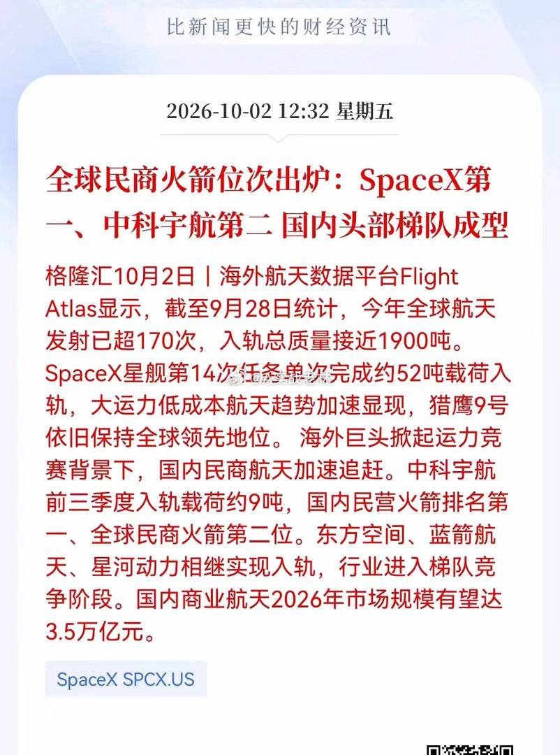 商业航天板块估计要疯狂了！全球1至9月份，航天发射已经突破170次，送入太空的总