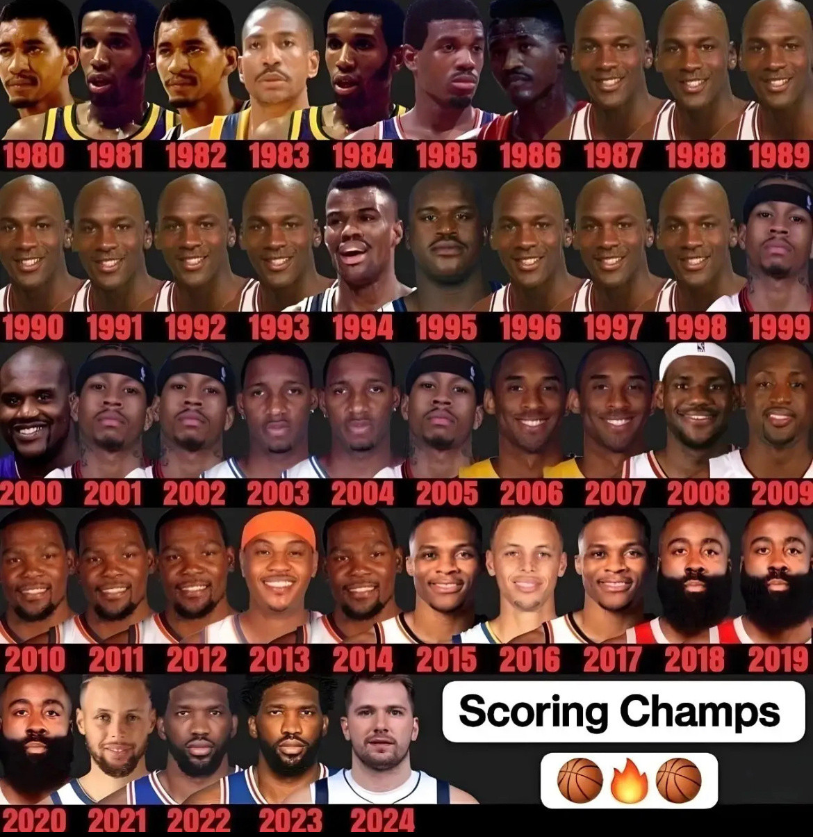 NBA历届得分王，谁的出现最让人意外。