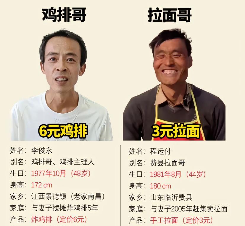 3元拉面真便宜，六元鸡排真不便宜但也不贵。