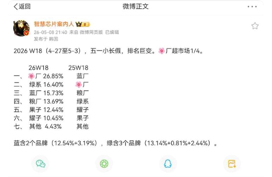 6年前的制裁其实在给国内安卓厂商续命不过国内安卓厂商看样子并没有抓住这个6年