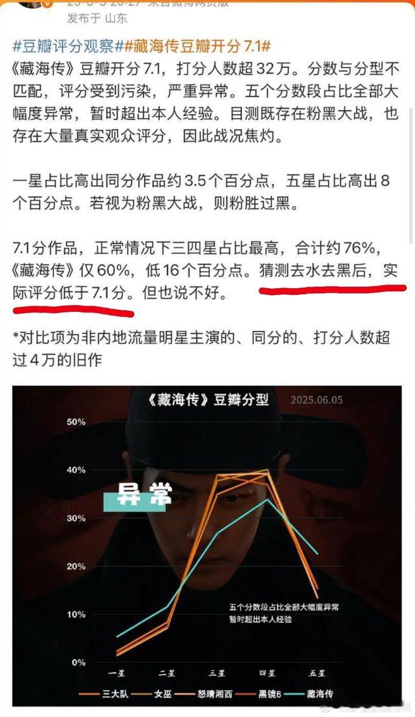 一个博主分析zhz去氵去嘿后应该不到7分。​​​
