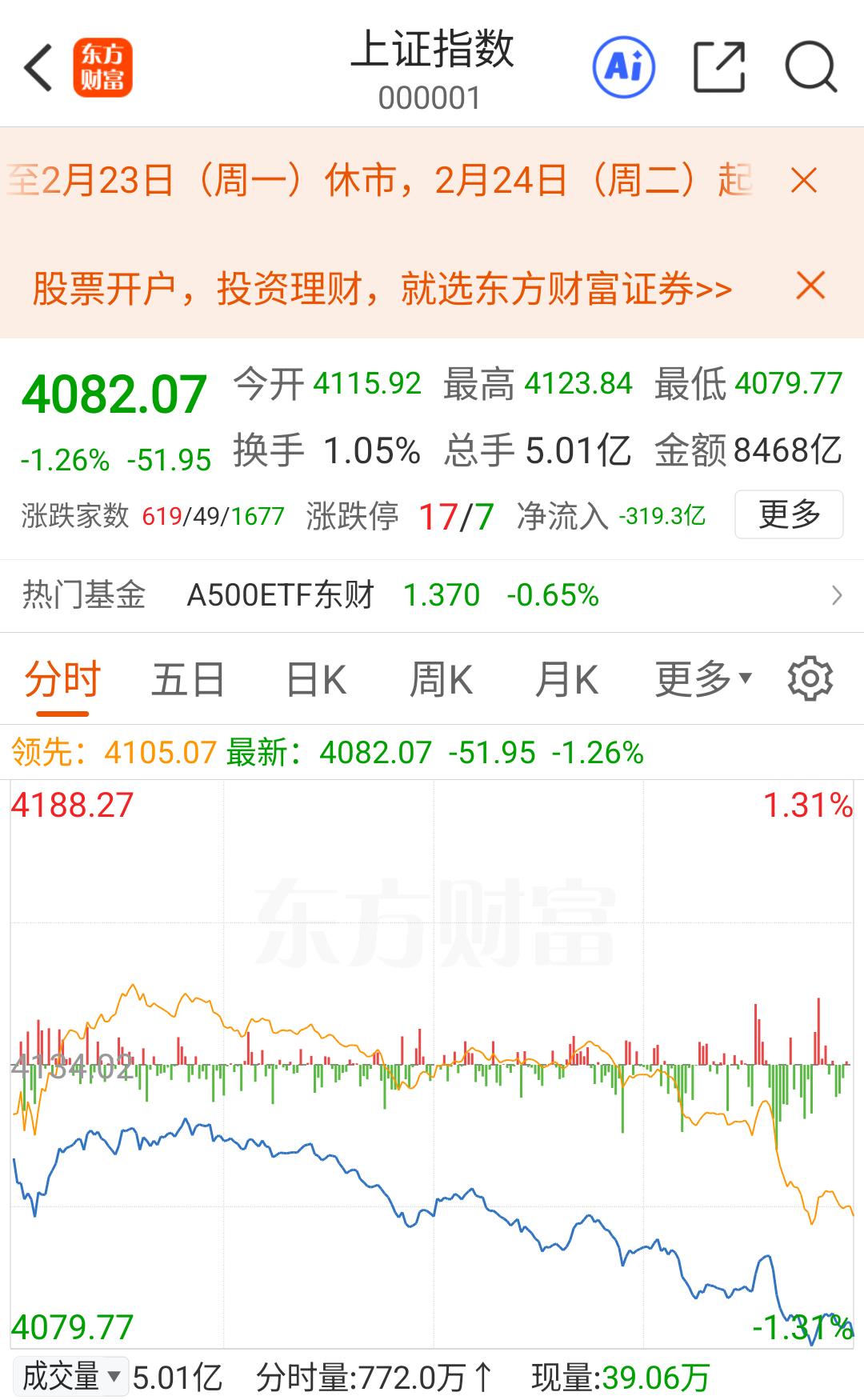 果然是虎头蛇尾，蛇年的最后一个交易日，不知道到底再砸个什么劲儿？难道是为马年的