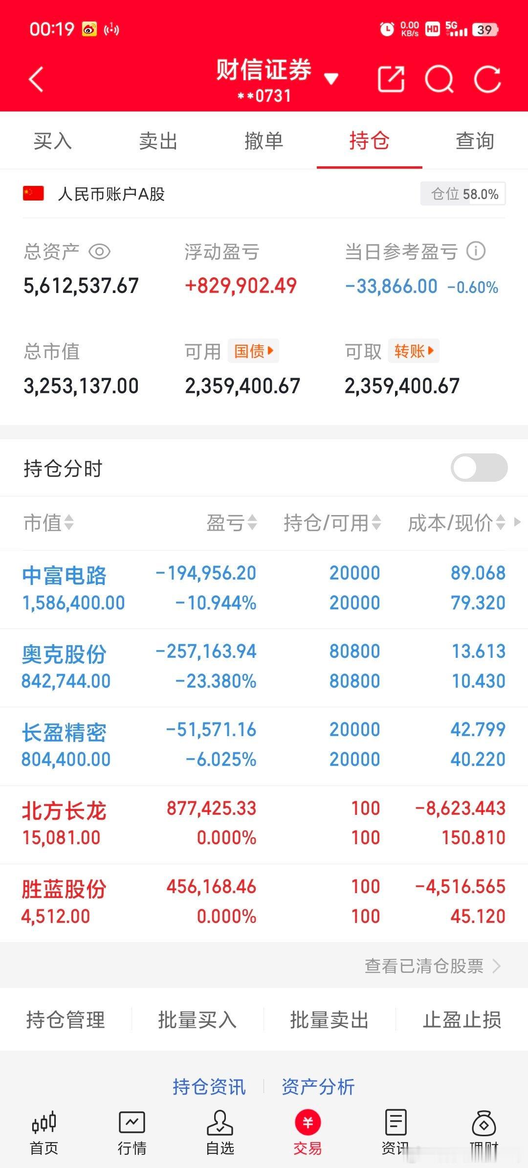 这周总的操作，没有动，都是深套的，加油慢慢来，相信会回来的，老铁们点赞评论支持
