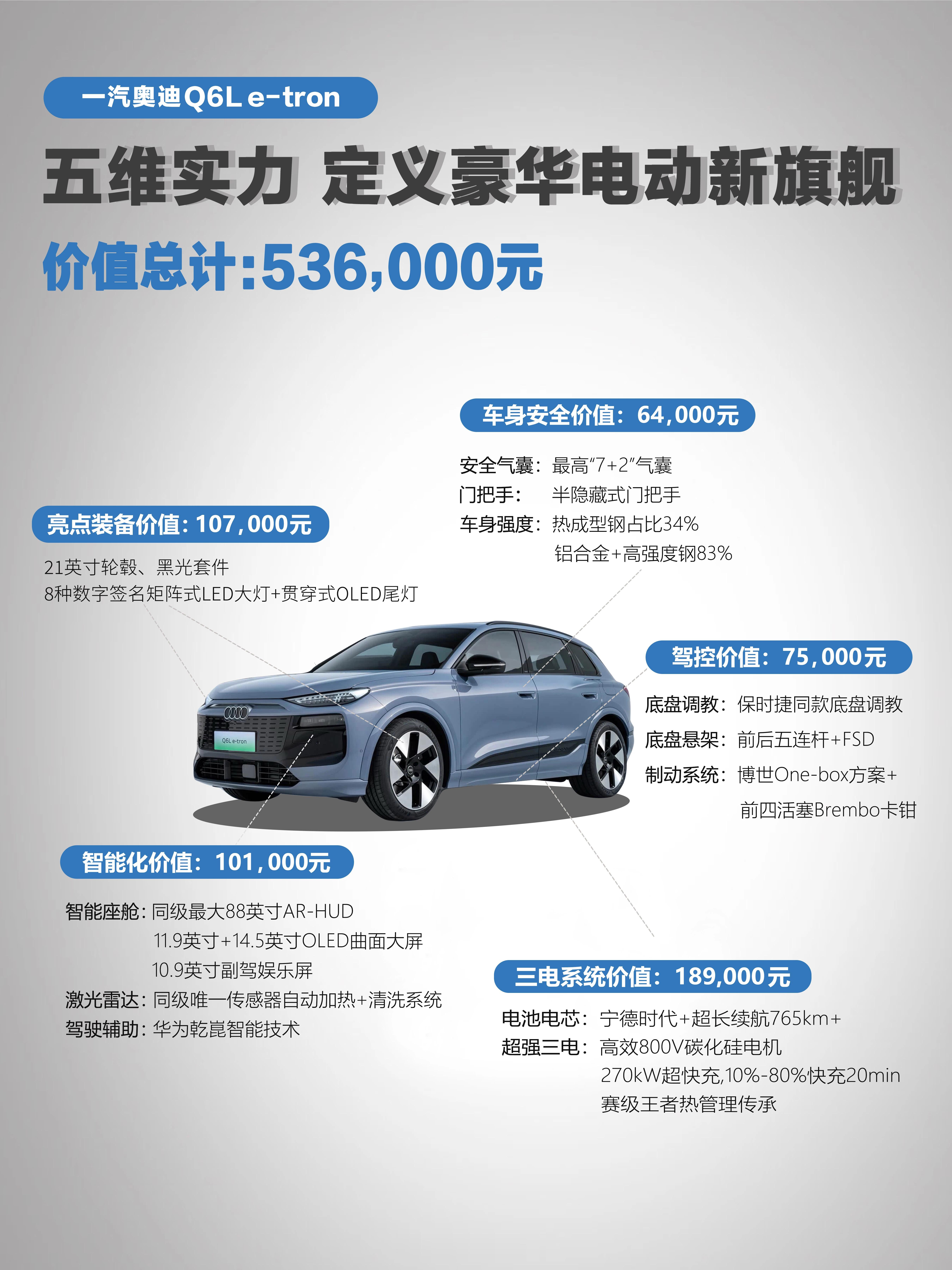 一句话概括奥迪Q6Le-tron：奥迪PPE平台保时捷MacanEV同款