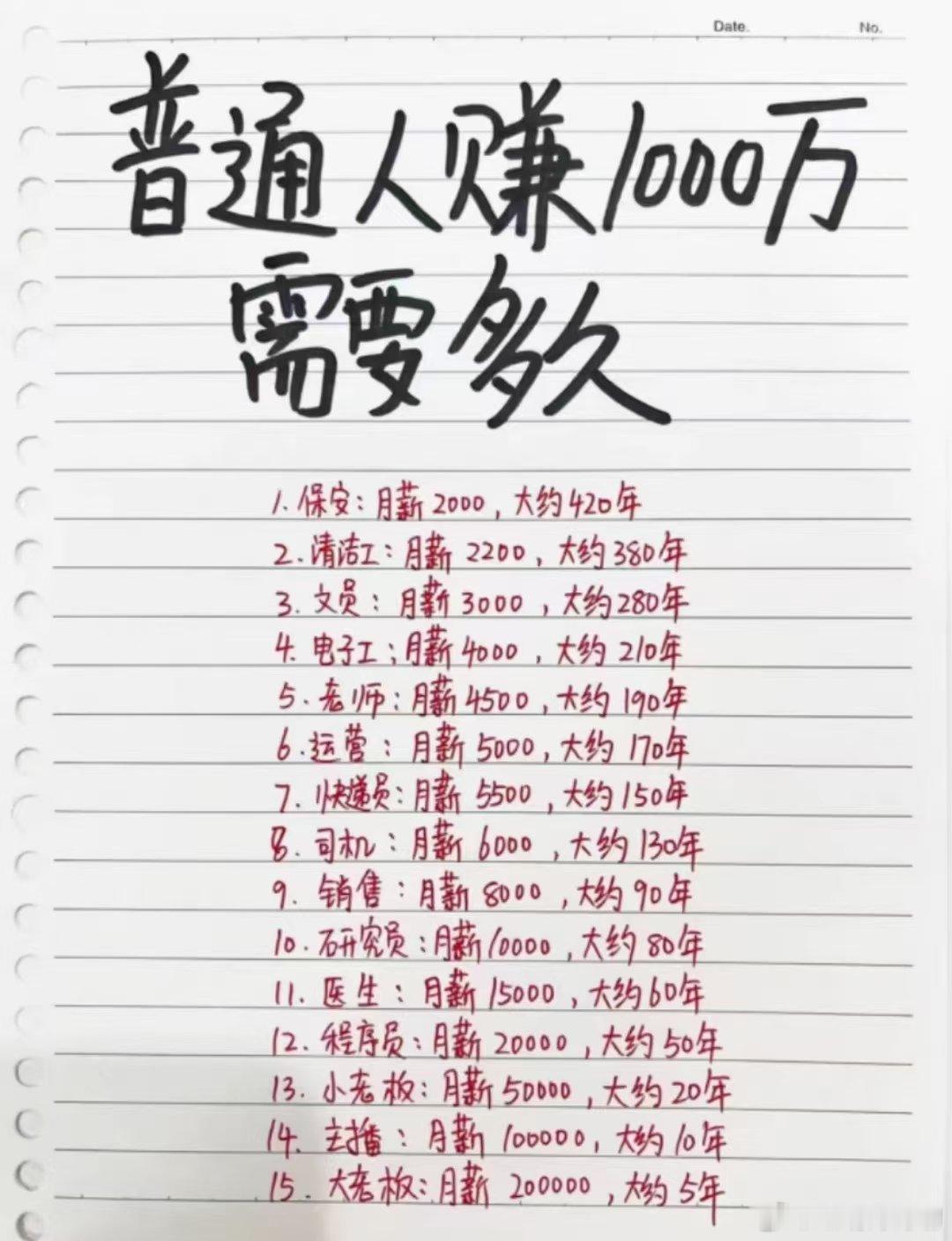 这图应该是几年前的了😂