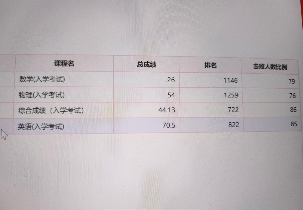 高考数学132分开学考仅12分，戏弄人？不！这只是实验班人才选拔近日，西安电子