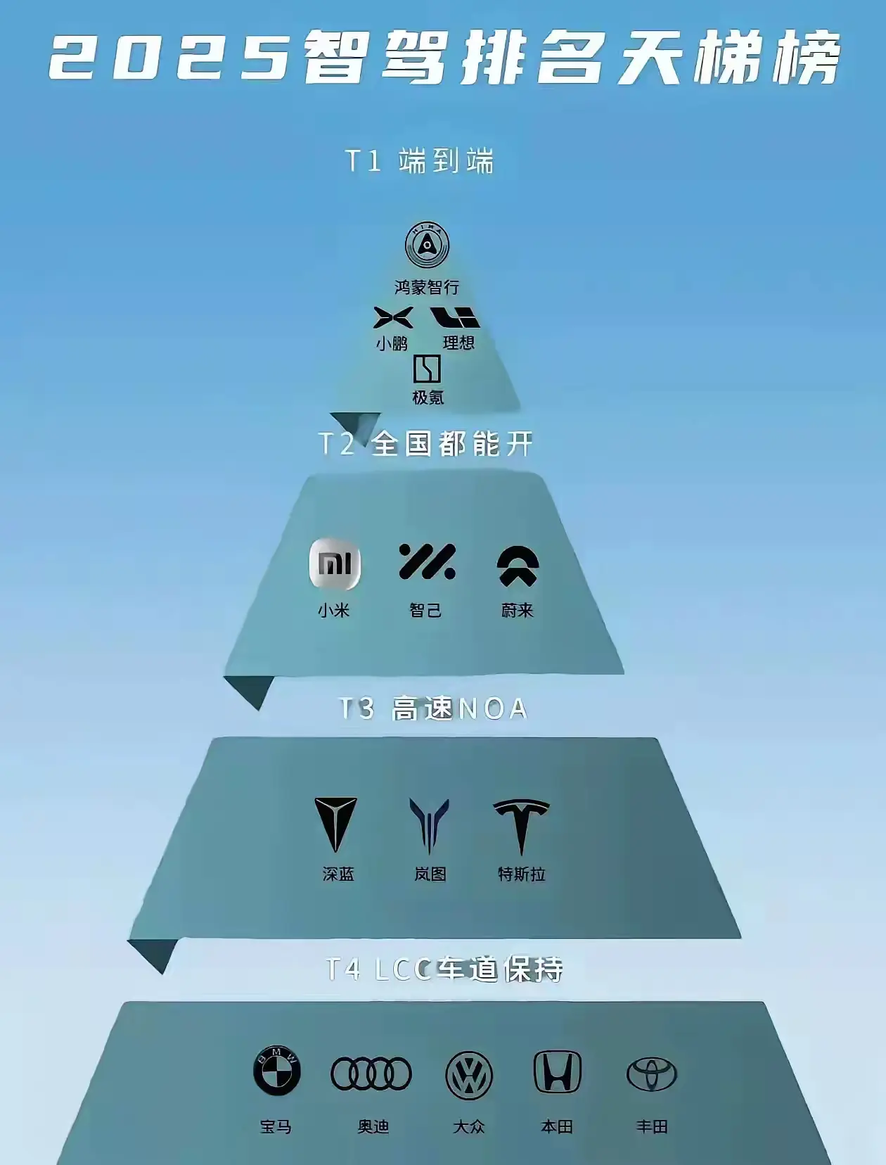 这个榜算什么？是野榜吗？