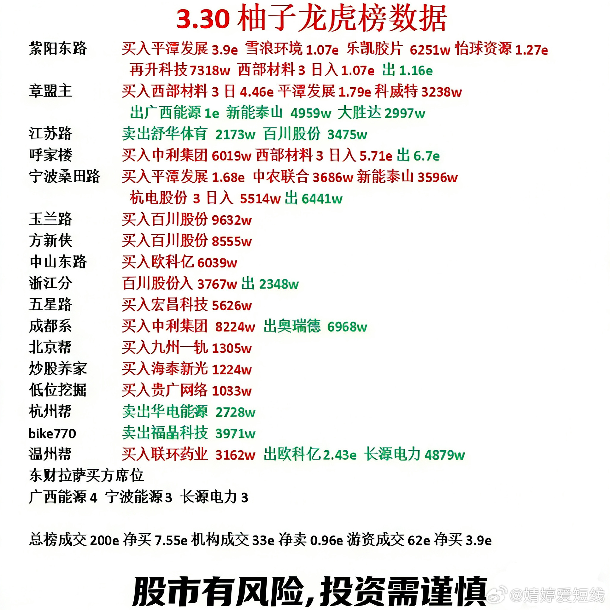 3月30日游资龙虎榜