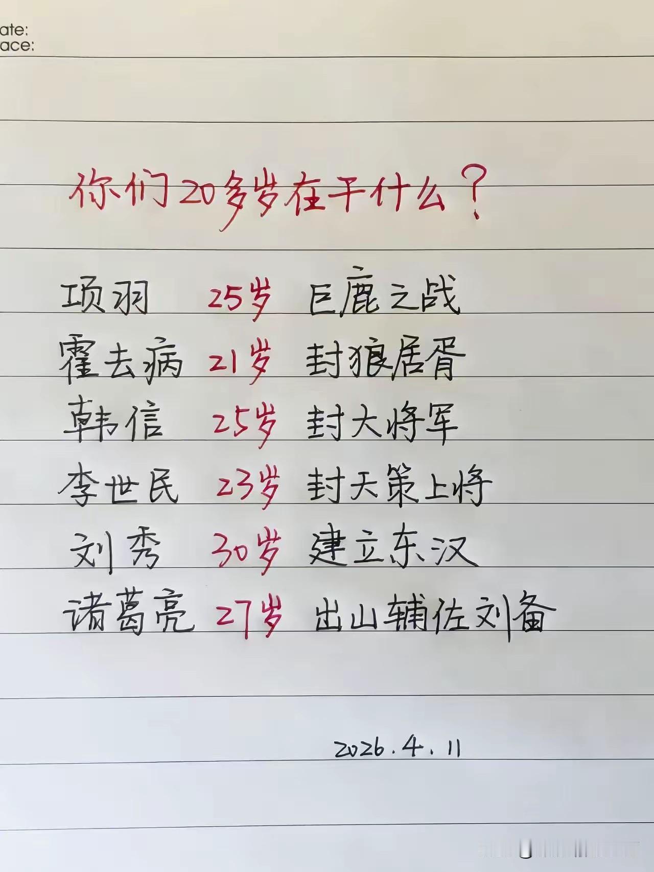 自古英雄出少年，看看古人20岁的时候都成就了什么丰功伟业：1、项羽25岁，巨鹿