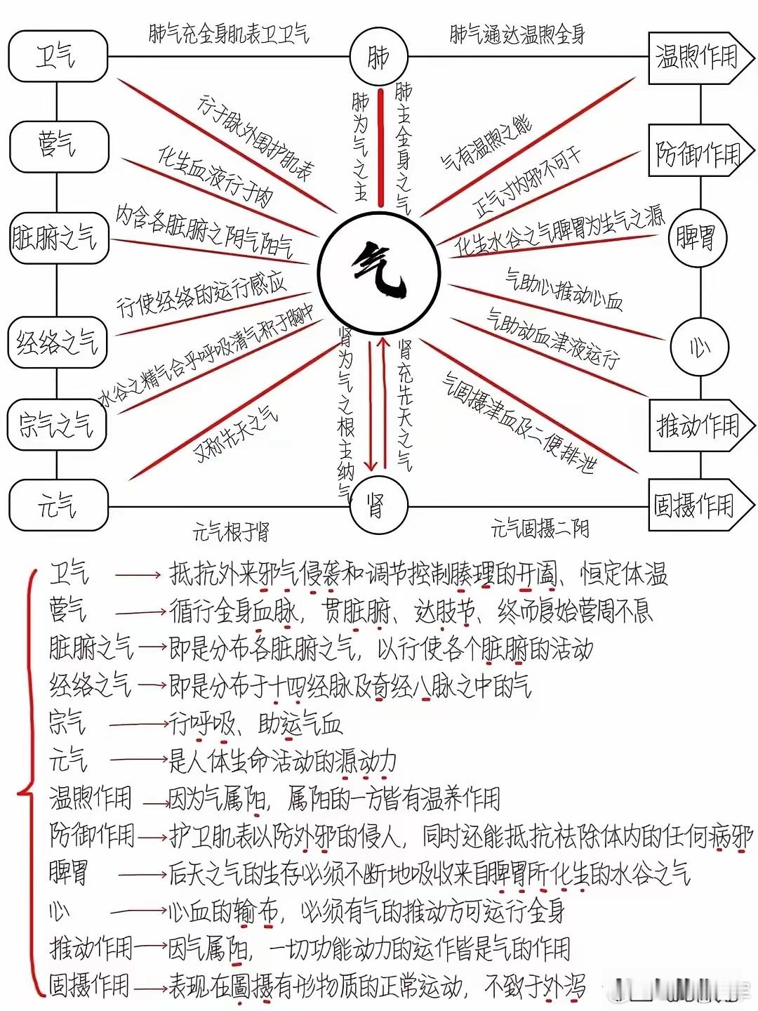 八个特效秘验方1、治一切中风后遗症的验方溶栓通脉汤：黄芪60克，杜仲，川断各20