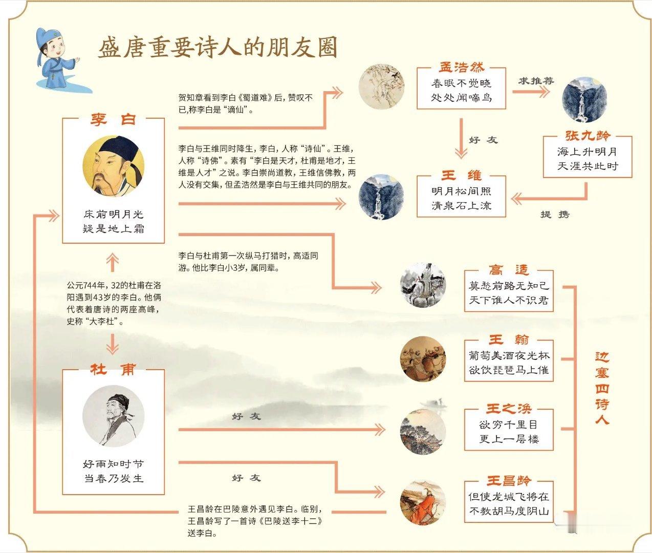唐代诗人​​​