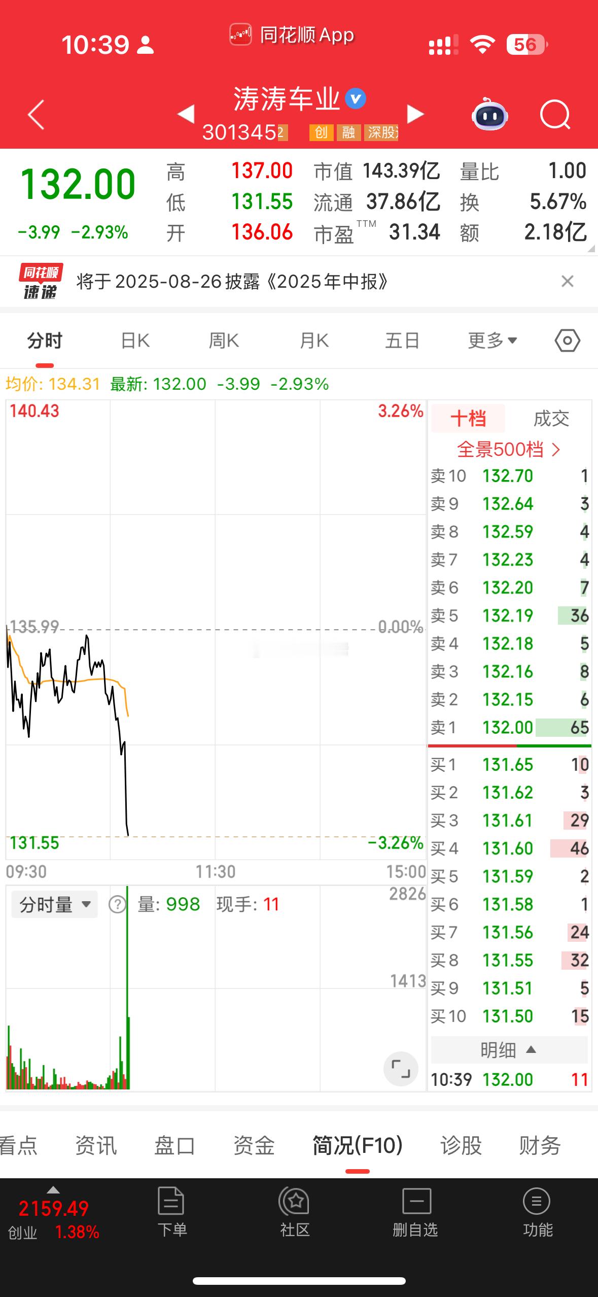 你这是主力出货吗？摔这么大的跟头​​​