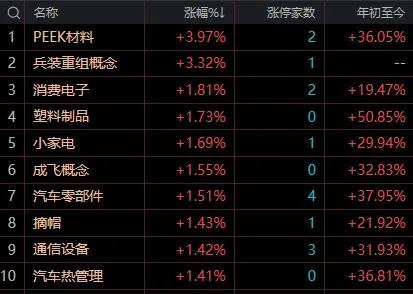 【8月5日午评：午后大盘大概率冲高回落全天存在收星的可能】