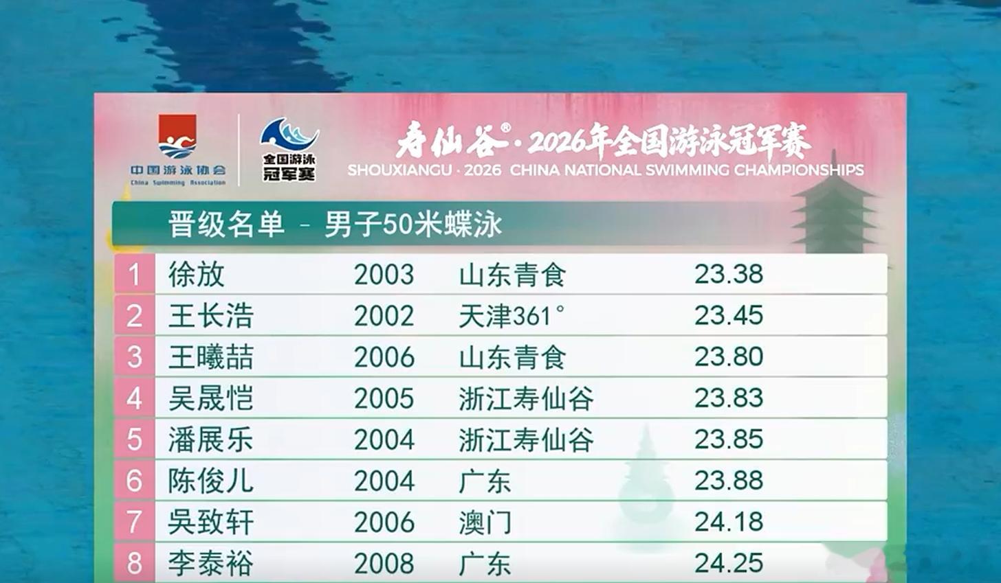 决赛很有意思啊！王长浩的另一块钢铁阵地，这次又碰到狂放的徐放来冲。可能新全国纪录