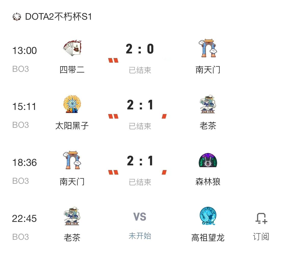 DOTA2:老头杯淘汰赛第一轮，森林狼被淘汰森林狼1:2南天门意外啊