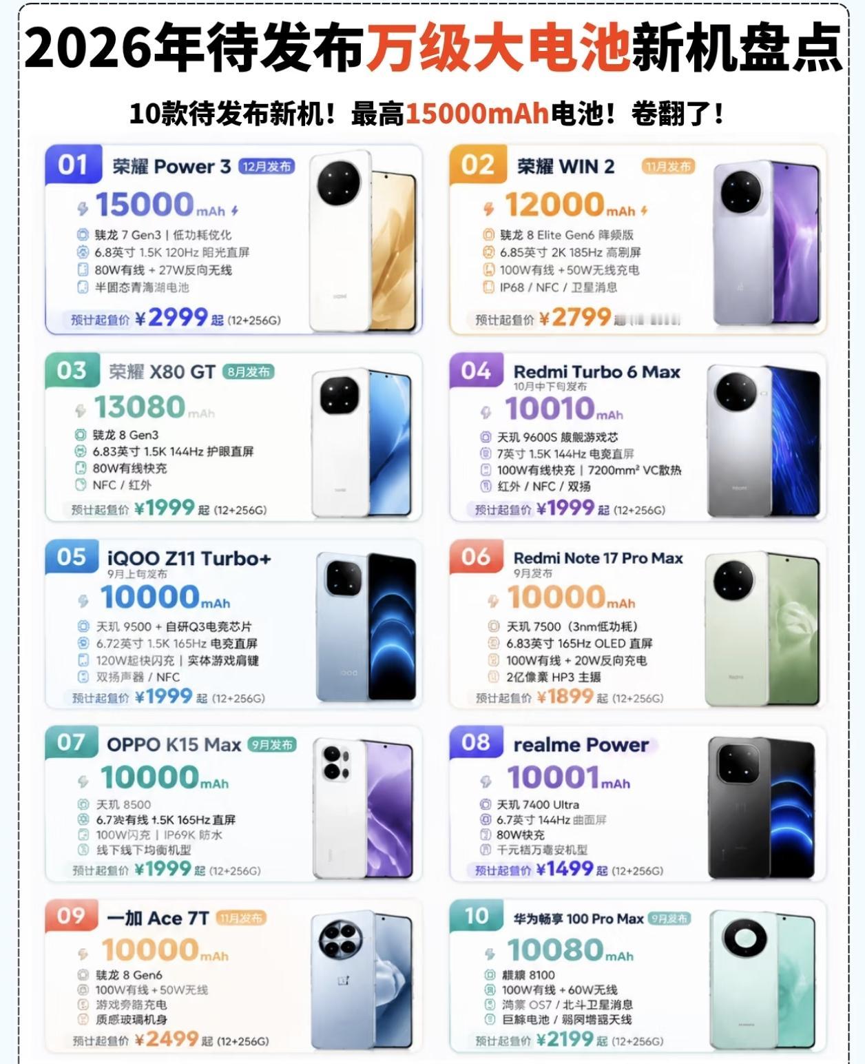 待发布的万级大电池手机都有哪些？你最期待哪款，荣耀这次真的火力全开。荣耀Pow