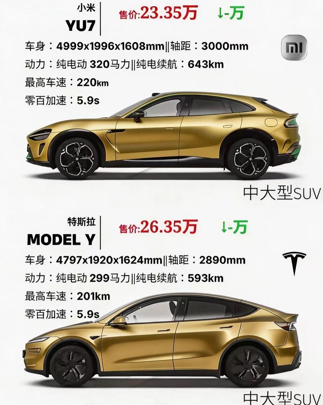 25万级纯电SUV小米YU7与ModelY谁是全能王25万级纯电SUV市场，