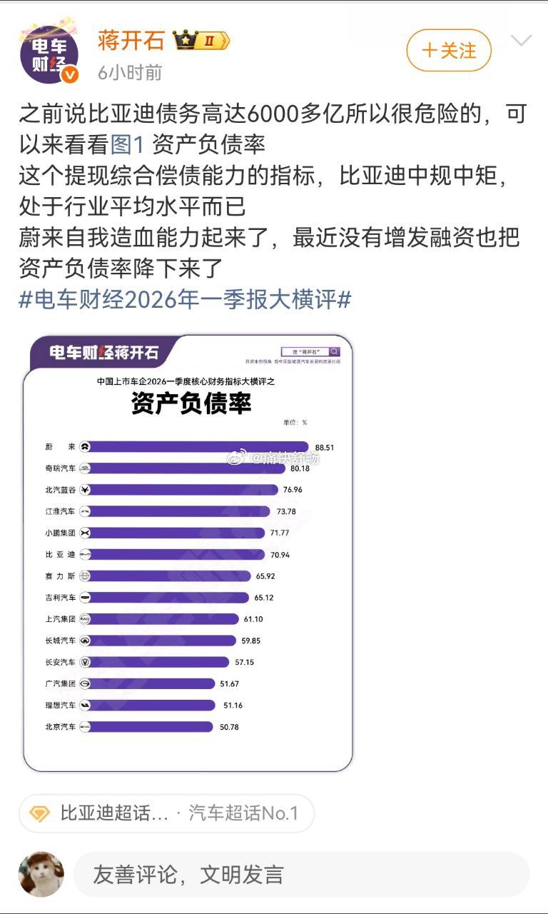 比亚迪负债高，就是危险其他车企负债率高，这是优化后减少的反倒是进步来着这角度，给