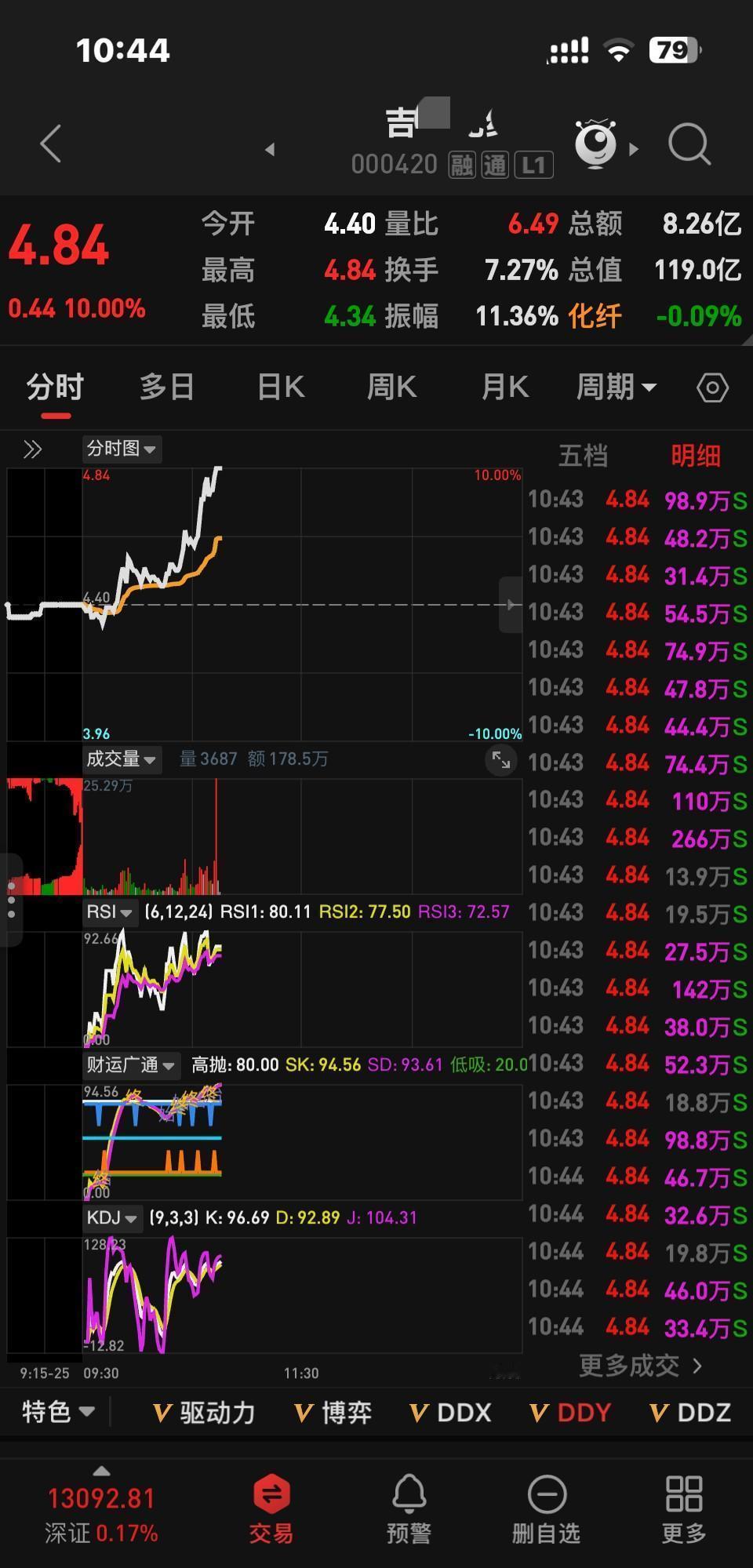 散户追高，平均撑不过44天。两天半就跑，不是你急，是市场不等你。北向资金不是