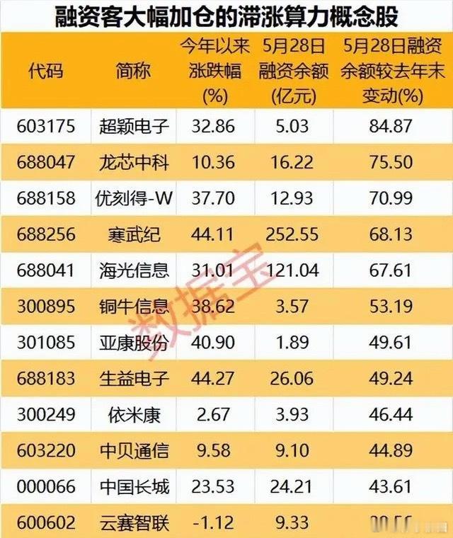 算力双维度掘金订单在手+融资加仓，20只核心标的梳理