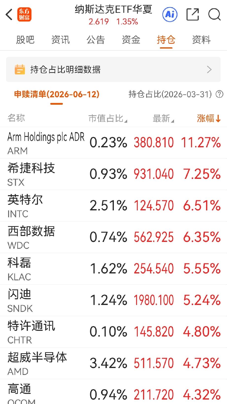 A股大聪明的股民，周一恐怕要拍大腿了，周五狂砸的科技股，周一又要买回来。夜盘美股