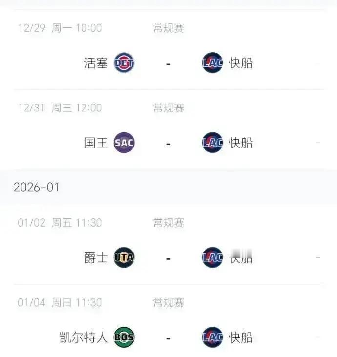 9胜21负，快船只剩一条命今天打完雷霆，战绩翻到10胜21负，西部倒数第三