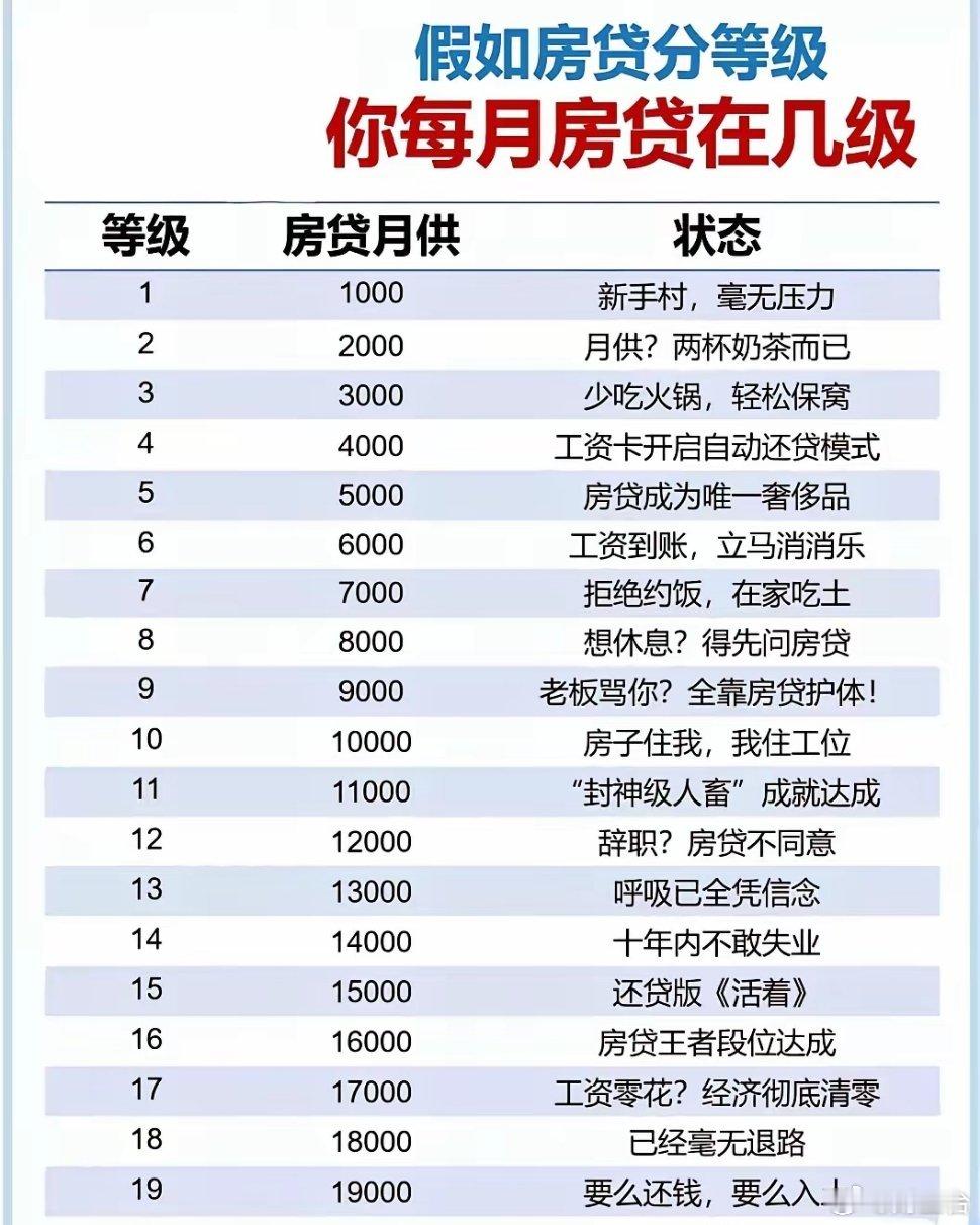 每月房贷一扣，工资直接缩水大半，日子瞬间进入精打细算模式。背着房贷前行，不敢轻易