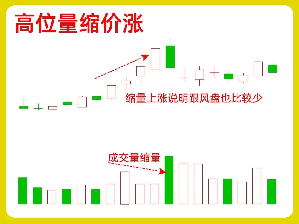 根据9张股票分析图，可总结出以下核心内容，按市场位置（高位/中位/低位）和量价关