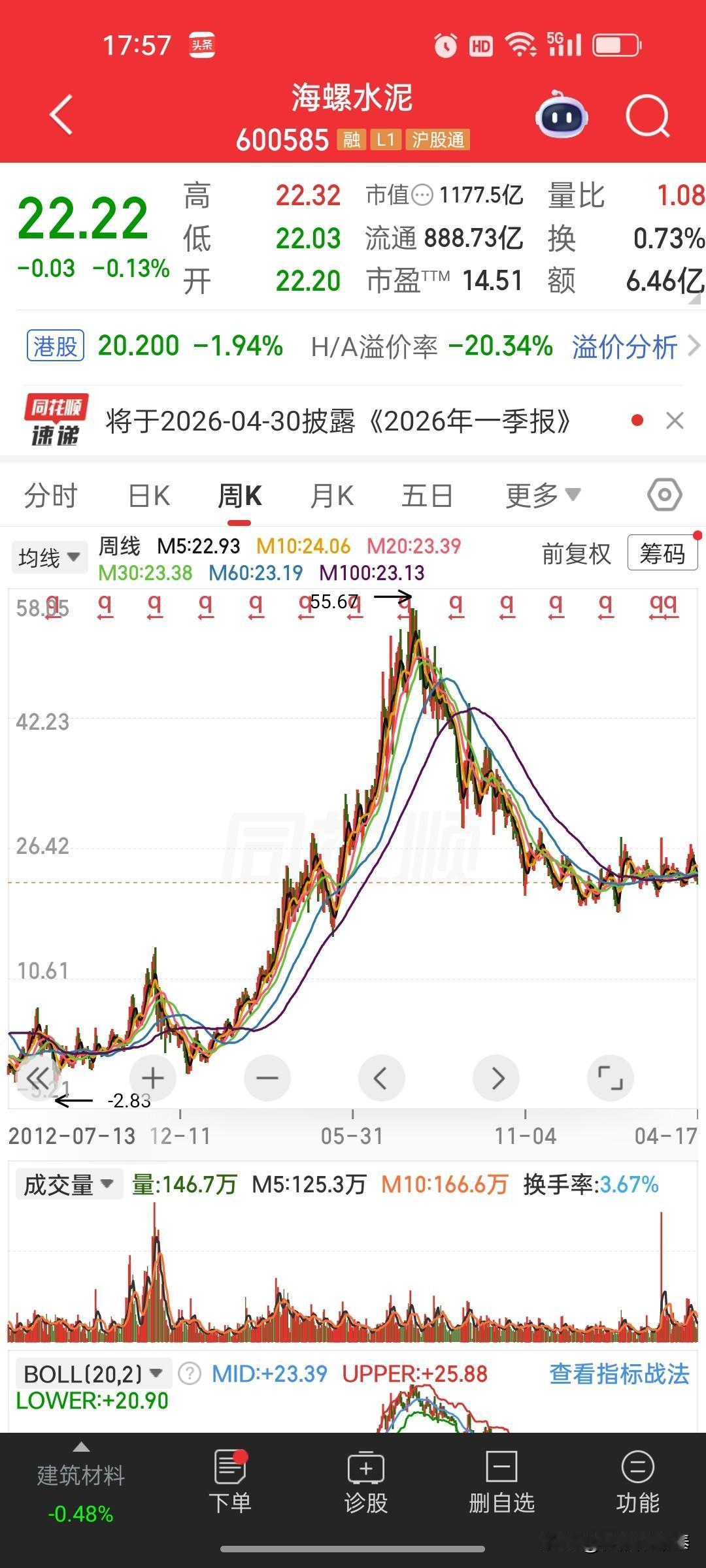 海螺水泥深度解析：旧周期落幕，新故事待写，是价值底仓还是转型黑马？🤔核