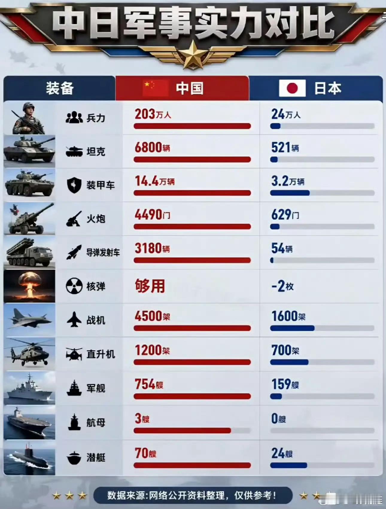 中日军力对比​​​
