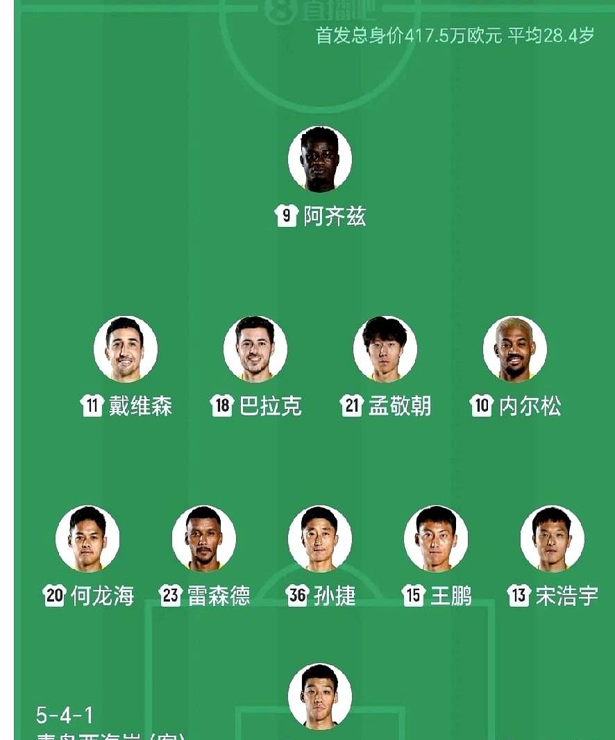 5比1！成都蓉城这是要上天啊！赛前谁能想到？都担心国脚体能、外援伤病，结果主